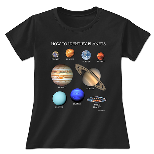 How to Identify Planets